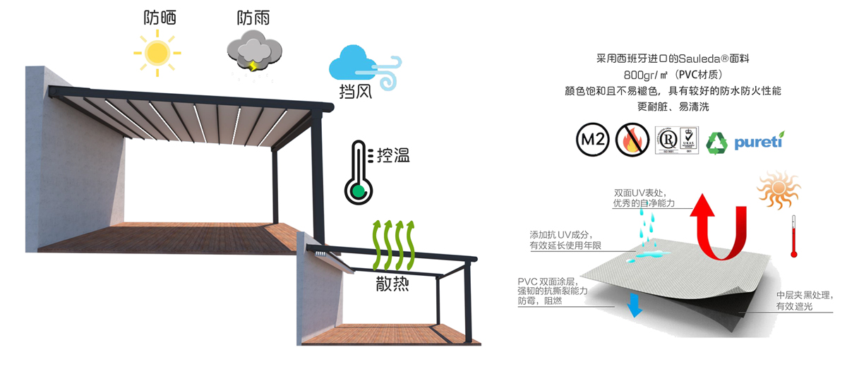 户外智能折叠篷——功能.jpg